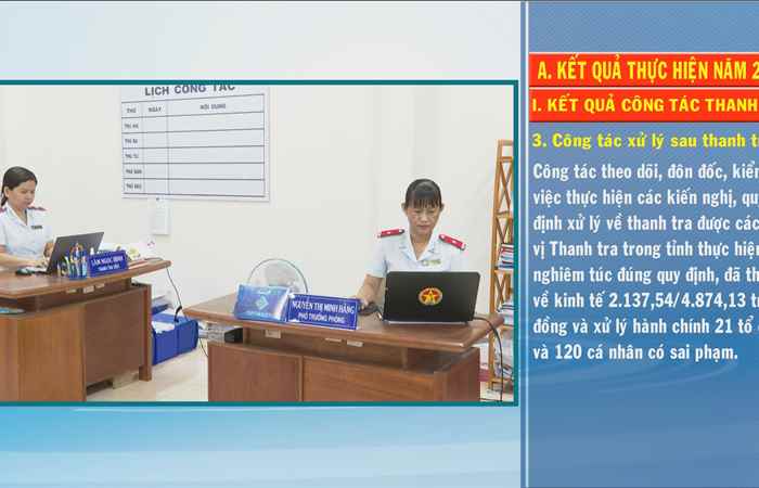 Kết quả của công tác Thanh tra chuyên ngành năm 2023 (18-02-2024)